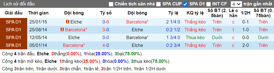 soi-keo-elche-vs-barcelona-22h15-ngay-24-01-2021-3
