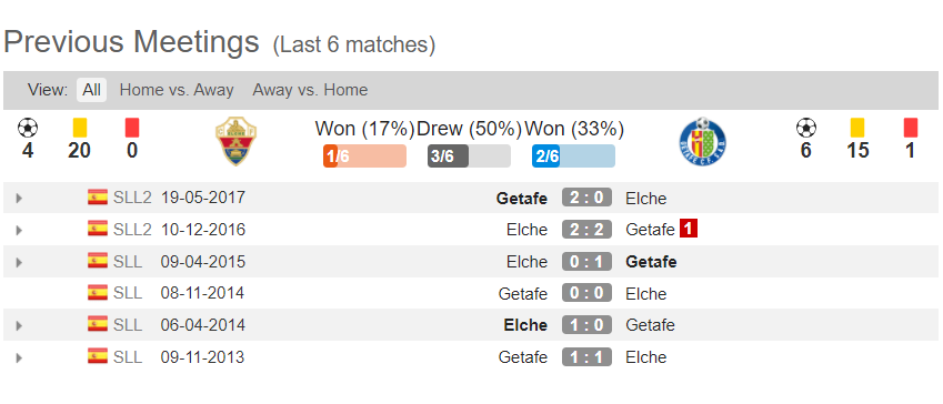 soi-keo-elche-vs-getafe-00h30-ngay-11-01-2021-3