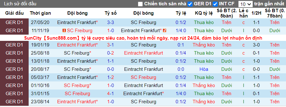 soi-keo-freiburg-vs-eintracht-frankfurt-02h30-ngay-21-01-2021-3
