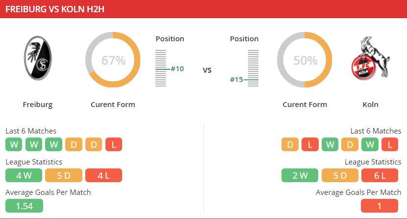 soi-keo-freiburg-vs-koln-21h30-ngay-09-01-2021-3