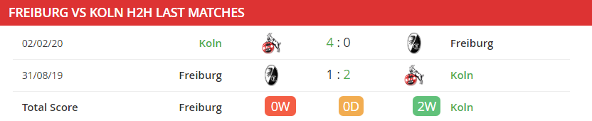 soi-keo-freiburg-vs-koln-21h30-ngay-09-01-2021-4