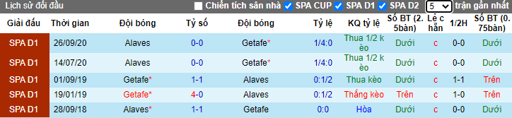 soi-keo-getafe-vs-alaves-20h00-ngay-31-01-2021-3