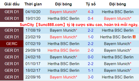 soi-keo-hertha-bsc-berlin-vs-bayern-munich-02h30-ngay-06-02-2021-3