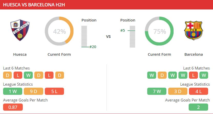 soi-keo-huesca-vs-barcelona-03h00-ngay-04-01-2021-2