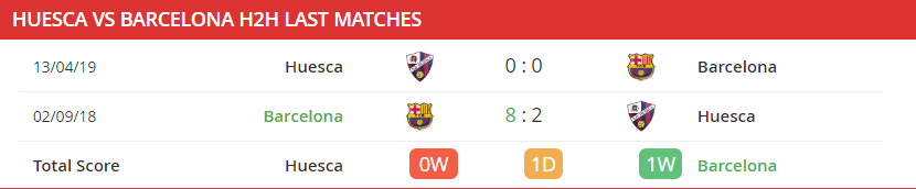 soi-keo-huesca-vs-barcelona-03h00-ngay-04-01-2021-3