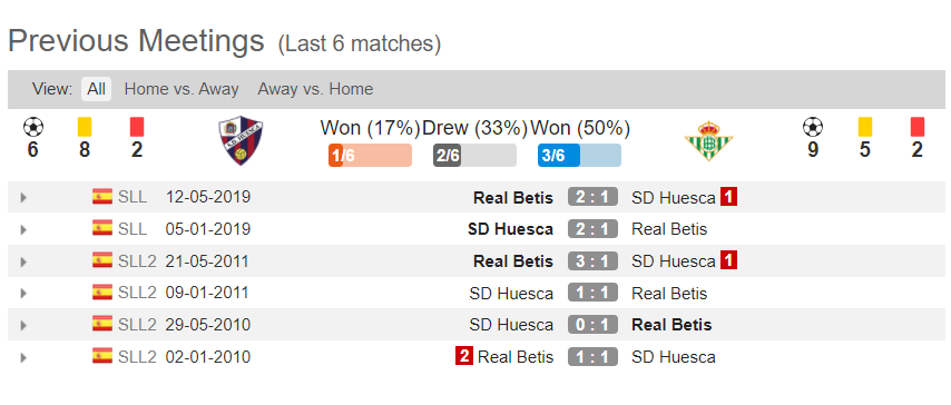 soi-keo-huesca-vs-real-betis-03h00-ngay-12-01-2021-4
