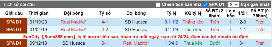 soi-keo-huesca-vs-real-madrid-03h30-ngay-06-02-2021-3