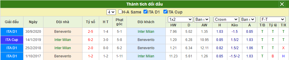 soi-keo-inter-milan-vs-benevento-02h45-ngay-31-01-2021-3