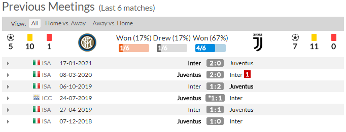 soi-keo-inter-milan-vs-juventus-02h45-ngay-03-02-2021-3