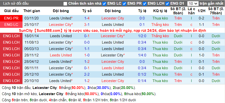 soi-keo-leicester-city-vs-leeds-united-21h00-ngay-31-01-2021-3