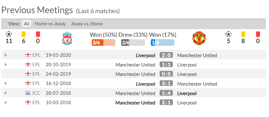 soi-keo-liverpool-vs-manchester-united-23h30-ngay-17-01-2021-3