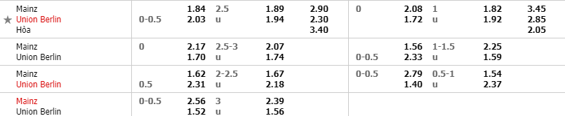soi-keo-mainz-05-vs-union-berlin-21h30-ngay-06-02-2021-2