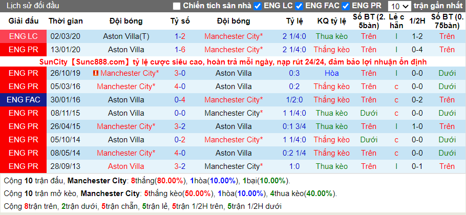 soi-keo-man-city-vs-aston-villa-01h00-ngay-21-01-2021-3