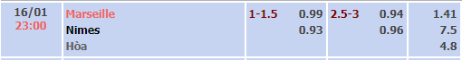 soi-keo-marseille-vs-nimes-23h00-ngay-16-01-2021-2