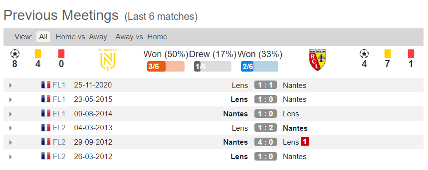 soi-keo-nantes-vs-lens-21h00-ngay-17-01-2021-3