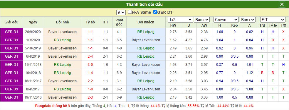 soi-keo-rb-leipzig-va-bayer-leverkusen-0h30-ngay-31-01-2021-3