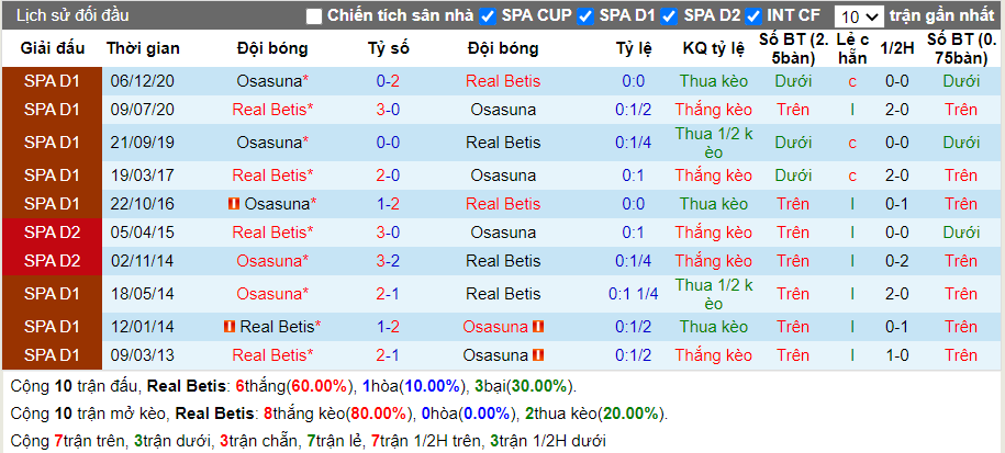 soi-keo-real-betis-vs-osasuna-03h00-ngay-02-02-2021-3