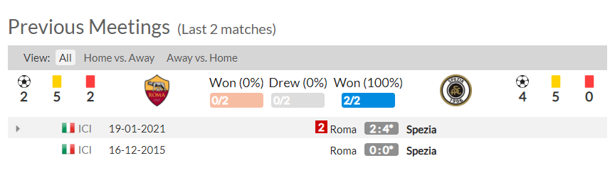 soi-keo-roma-vs-spezia-21h00-ngay-23-01-2021-3