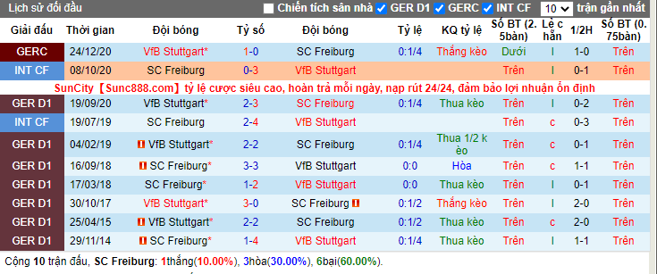 soi-keo-sc-freiburg-vs-stuttgart-21h30-ngay-23-01-2021-3