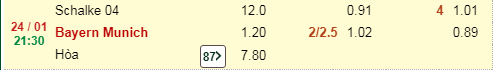 soi-keo-schalke-vs-bayern-munich-21h30-ngay-24-01-2021-2
