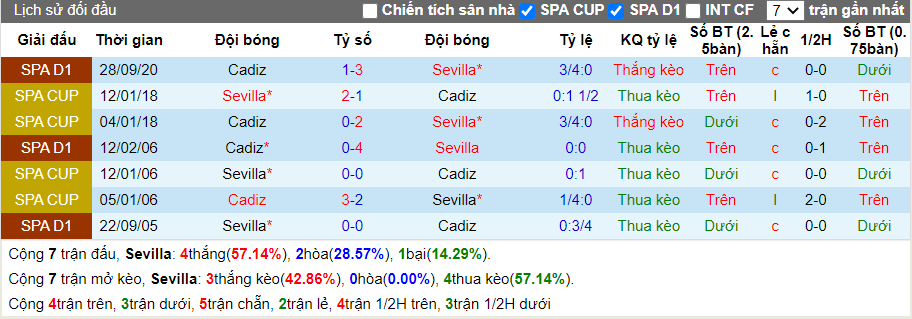 soi-keo-sevilla-vs-cadiz-22h15-ngay-23-01-2021-3
