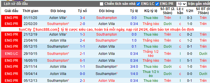 soi-keo-southampton-vs-aston-villa-03h00-ngay-31-01-2021-3