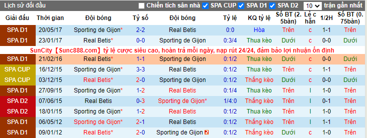 soi-keo-sporting-gijon-vs-real-betis-22h00-ngay-17-01-2021-3