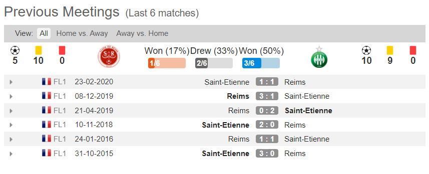 soi-keo-stade-reims-vs-saint-etienne-03h00-ngay-10-01-2021-3
