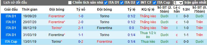 soi-keo-torino-vs-fiorentina-02h45-ngay-30-01-2021-3