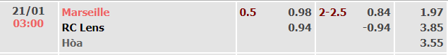 soi-keo-tran-marseille-vs-lens-03h00-ngay-21-1-2021-2