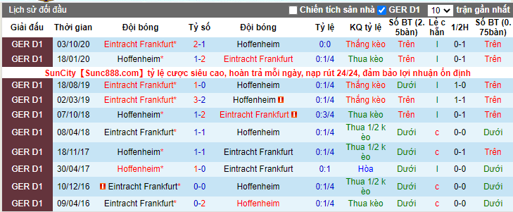 soi-keo-tsg-hoffenheim-vs-eintrach-frankfurt-21h30-ngay-07-02-2021-3