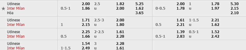 soi-keo-udinese-vs-inter-milan-00h00-ngay-24-01-2021-2