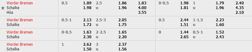 soi-keo-werder-bremen-vs-schalke-04-21h30-ngay-30-01-2021-2