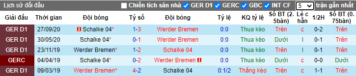 soi-keo-werder-bremen-vs-schalke-04-21h30-ngay-30-01-2021-3
