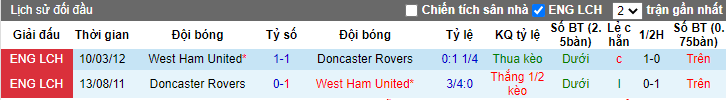 soi-keo-west-ham-vs-doncaster-rovers-22h00-ngay-23-01-2021-3