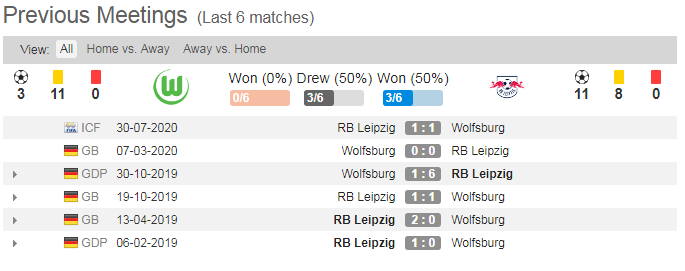 soi-keo-wolfsburg-vs-rb-leipzig-21h30-ngay-16-01-2021-3