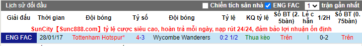 soi-keo-wycombe-wanderers-vs-tottenham-02h45-ngay-26-01-2021-3