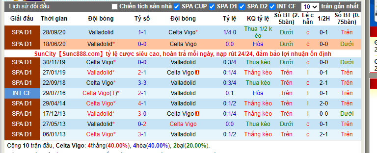 soi-keo-celta-vigo-vs-valladolid-20h00-ngay-28-02-2021-3