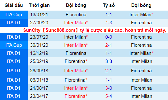 soi-keo-fiorentina-vs-inter-milan-02h45-ngay-06-02-2021-3