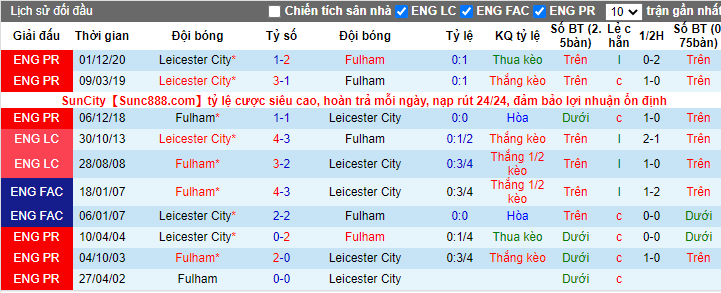 soi-keo-fulham-vs-leicester-city-01h00-ngay-04-02-2021-3