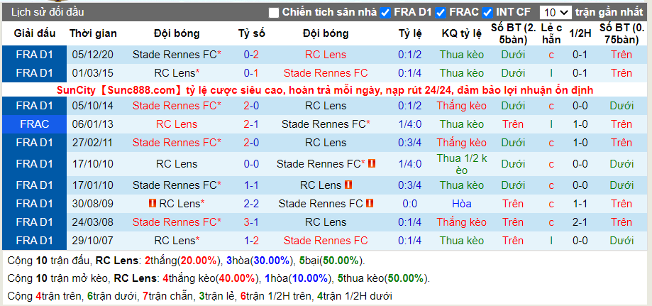 soi-keo-lens-vs-stade-rennes-03h00-ngay-07-02-2021-3