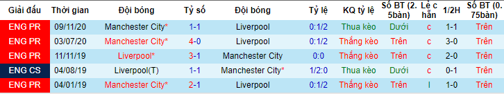 soi-keo-liverpool-vs-manchester-city-23h30-ngay-07-02-2021-3