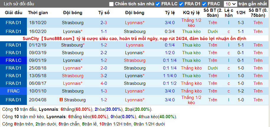 soi-keo-lyon-vs-strasbourg-01h00-ngay-07-02-2021-3