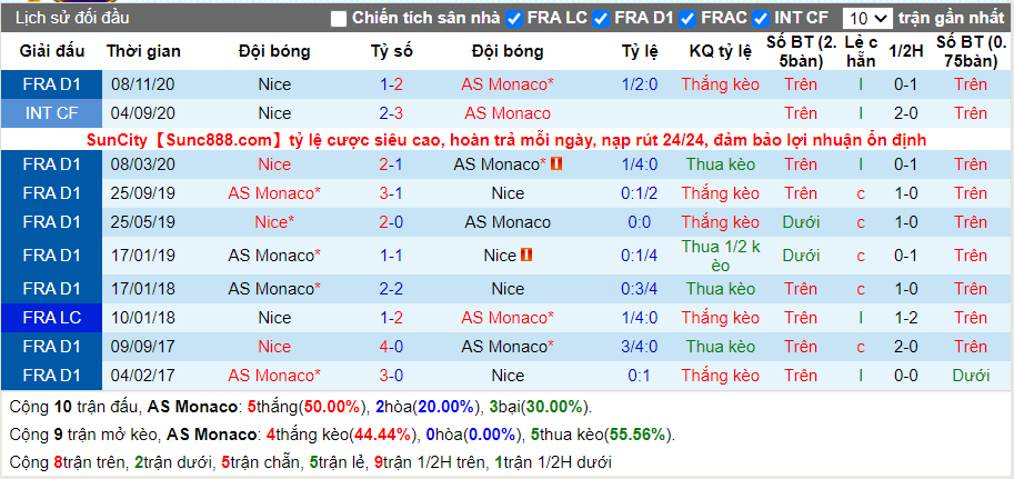 soi-keo-monaco-vs-nice-03h00-ngay-04-02-2021-3