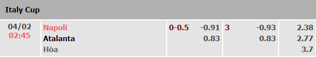 soi-keo-napoli-vs-atalanta-02h45-ngay-04-02-2021-2
