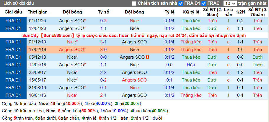 soi-keo-nice-vs-angers-21h00-ngay-07-02-2021-3