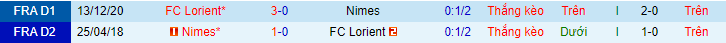 soi-keo-nimes-vs-fc-lorient-02h00-ngay-25-02-2021-3