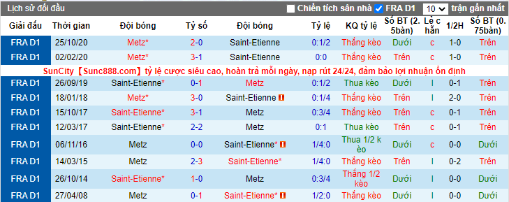 soi-keo-saint-etienne-vs-metz-21h00-ngay-07-02-2021-3