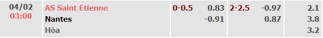 soi-keo-saint-etienne-vs-nantes-03h00-ngay-04-02-2021-2