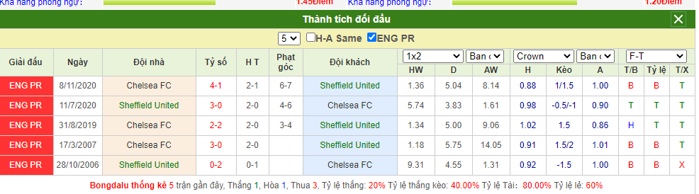 soi-keo-sheffield-united-vs-chelsea-02h15-ngay-08-02-2021-3